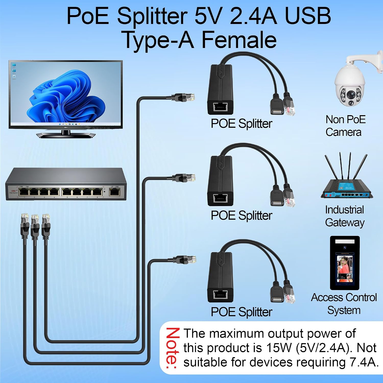 PoE Splitter 5V 2.4A USB Type  - Power Over Ethernet ulasan dan harga