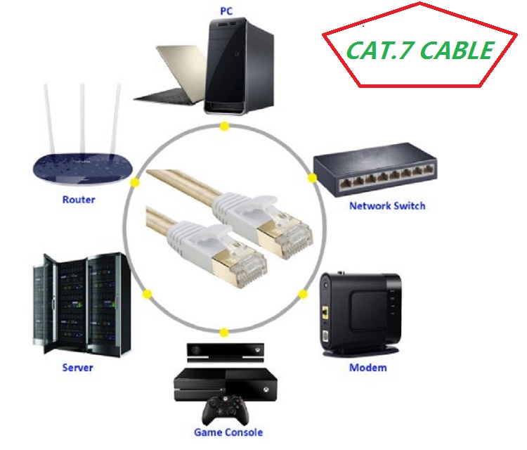Pure copper core wire cat7 fla - Power Over Ethernet ulasan dan harga